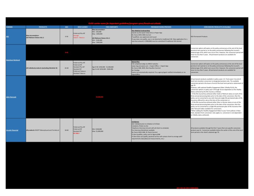 Pass FBAP_002 Test Guide